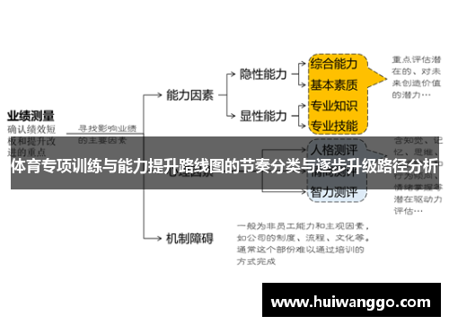 体育专项训练与能力提升路线图的节奏分类与逐步升级路径分析