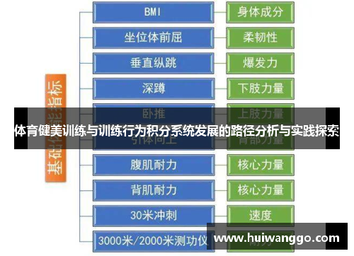 体育健美训练与训练行为积分系统发展的路径分析与实践探索