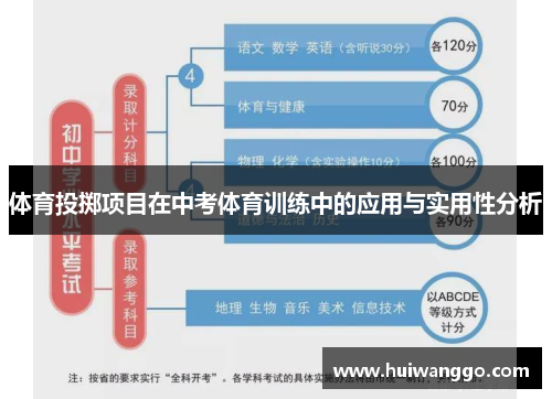 体育投掷项目在中考体育训练中的应用与实用性分析
