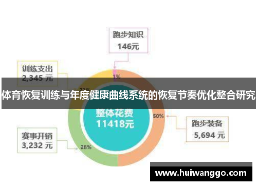 体育恢复训练与年度健康曲线系统的恢复节奏优化整合研究