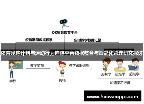 体育晚练计划与运动行为追踪平台数据整合与智能化管理研究探讨